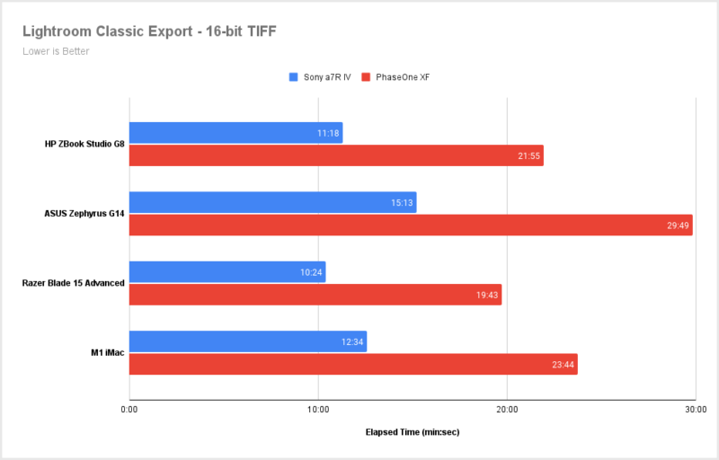 Lightroom-Classic-Export-16-bit-TIFF-800x512.png