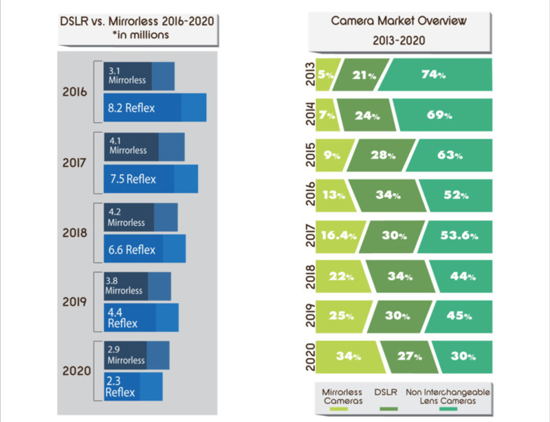 infographics-2020-scaled-3-800x614.jpg