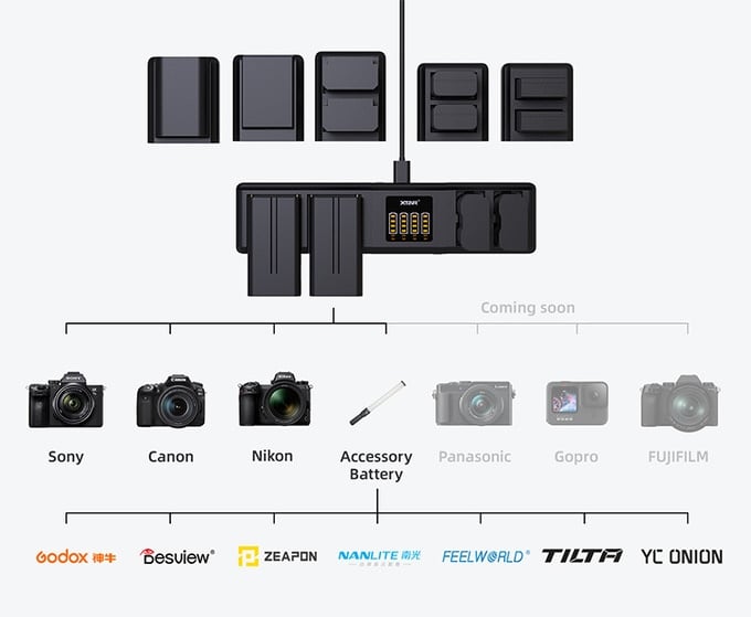 sn4-XTAR-multiple-charger-kickstarter-petapixel.jpg