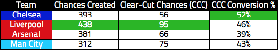 Top-Four-Creativity.png