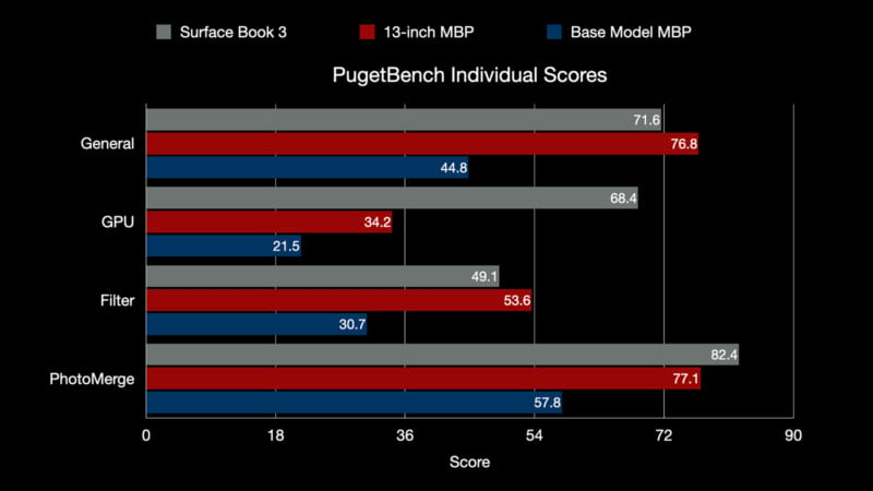 PugetBench_Categories-800x450.jpeg