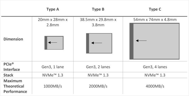 typeschart-800x405.jpg
