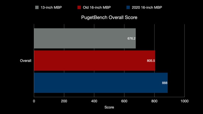 PugetBench.001-800x450.jpeg
