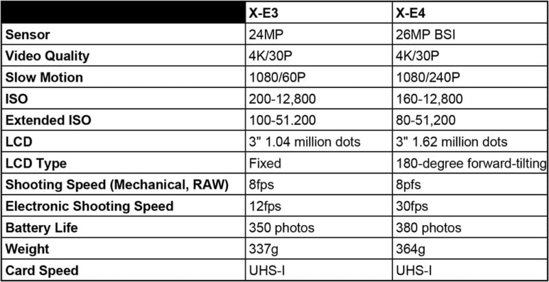 XE4Specs-800x411.jpg