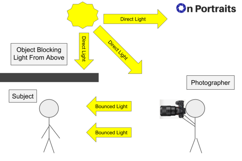 open-shade-light-800x533.png