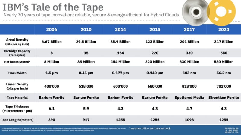 ibmtale-800x450.jpg