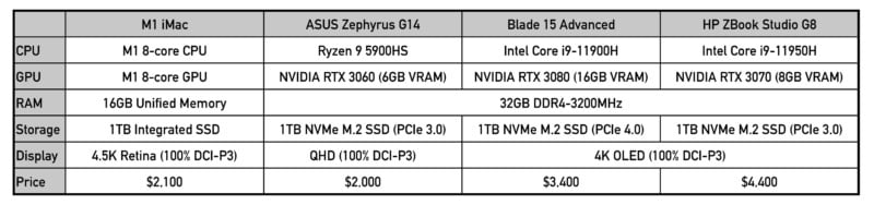 Benchmark-Specs-800x188.jpg