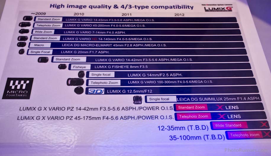 Panasonic-roadmap-CES.jpg