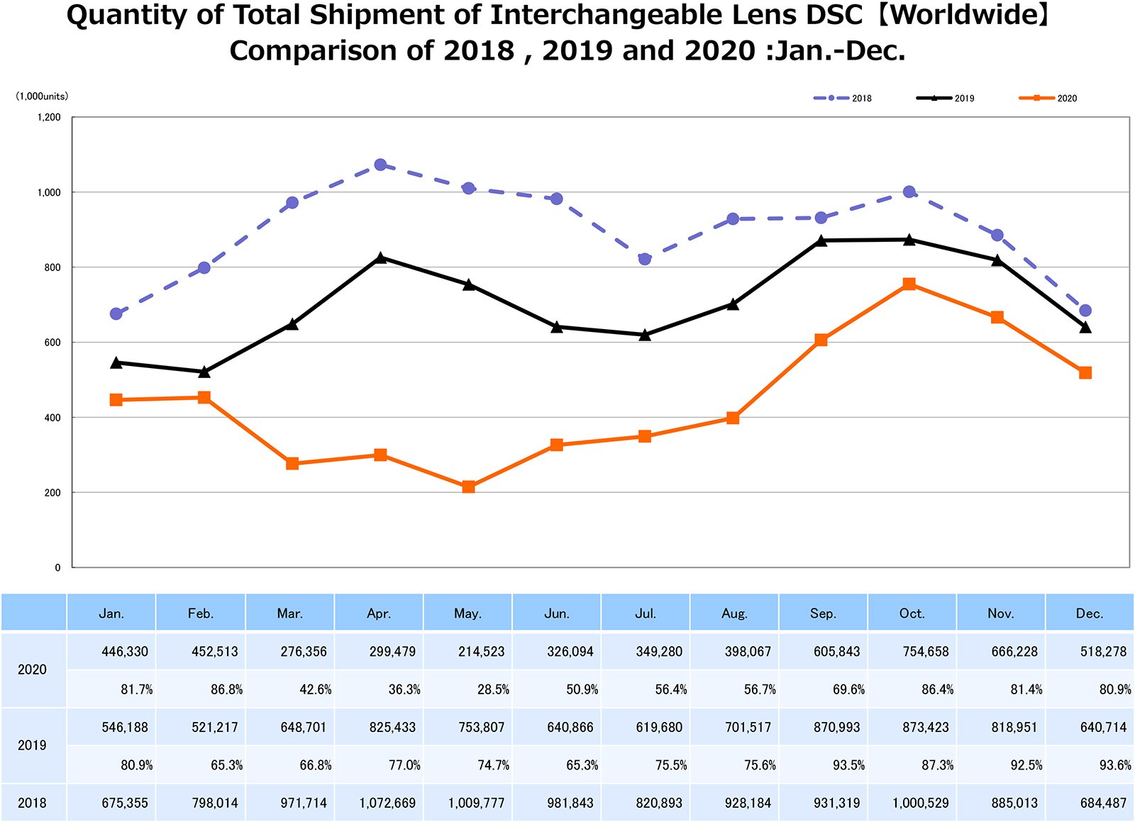 CIPA-total-ILC-2020.jpg