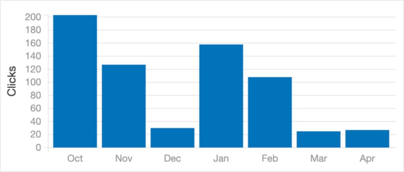 chart-800x340.jpg