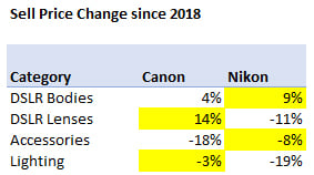 Sell-price-change.jpg