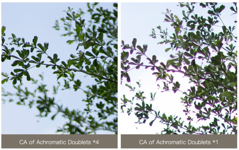 A comparison showing the benefits of the TTArtisan 90mm f/1.25 lens for mirrorless cameras