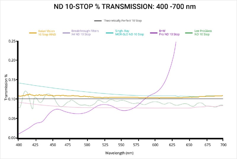 chart-800x538.jpg