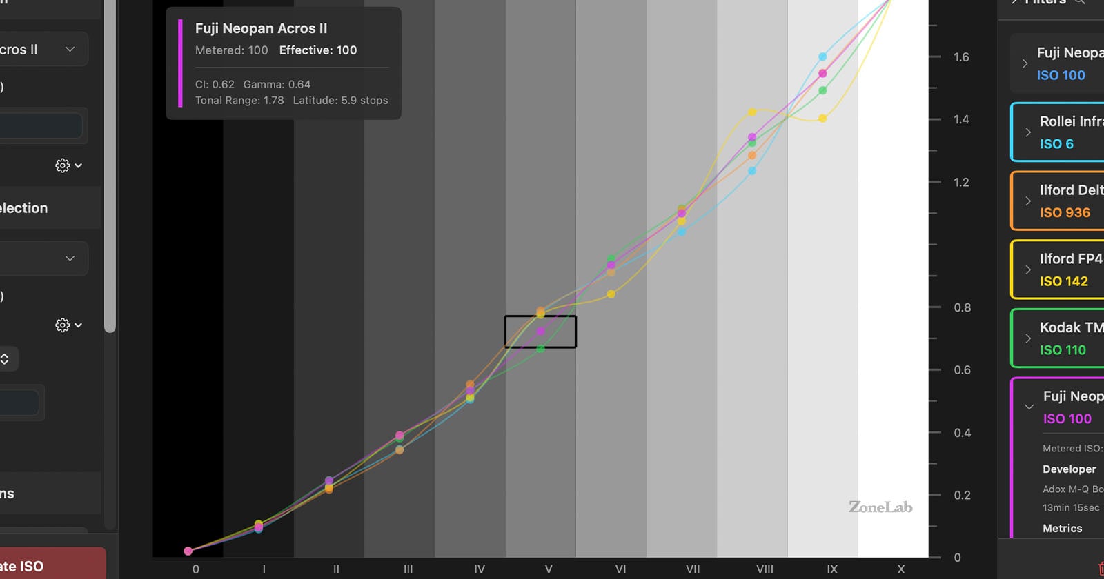 A graph with several colored curves compares the tonal response of different black-and-white film stocks over a grayscale background labeled from I to IX, showing exposure and contrast data. A highlighted box marks a section on the graph.