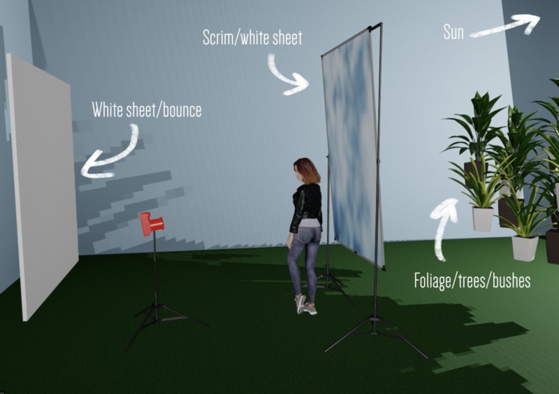 A computer generated diagram of a lighting setup for dappled natural light