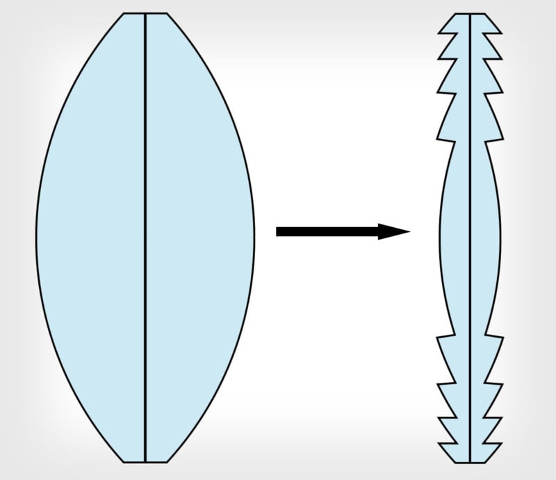 fresnelcompact-800x691.jpg
