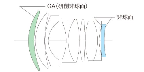 Cosina Voigtlander 50mm f/1 diagram