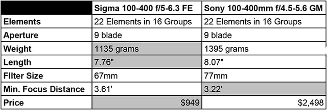Untitled_spreadsheet_-_Sheet1_4_.jpg
