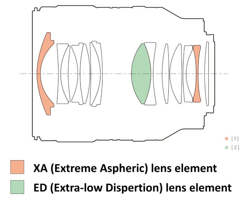 SEL35F14GM-Advanced-Optical-Performance-800x800-1.jpg