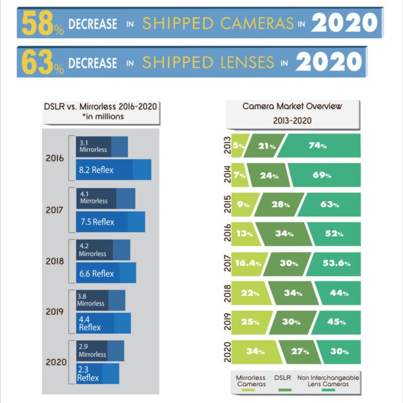 infographics-2020-scaled-2-800x800.jpg