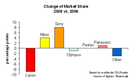 dslrmarket-458x280.jpg
