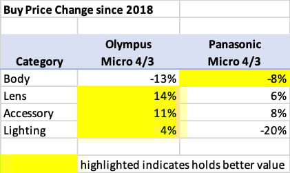 Buy-Price-Change-Since-2018-copy.jpg