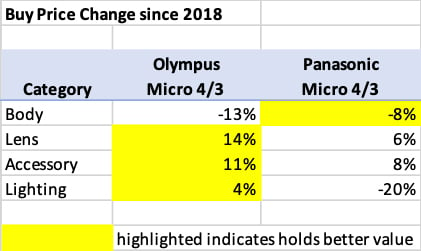 Buy-Price-Change-Since-2018-copy.jpg