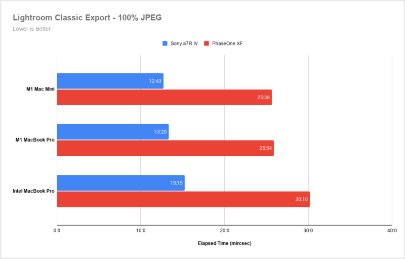 MacMini-LR-JPEG-Export-800x512.png
