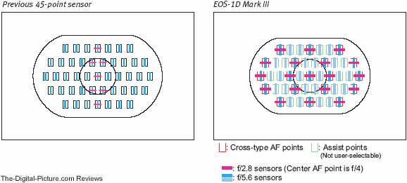 Canon-EOS-1D-Mark-III-AF-Points.gif