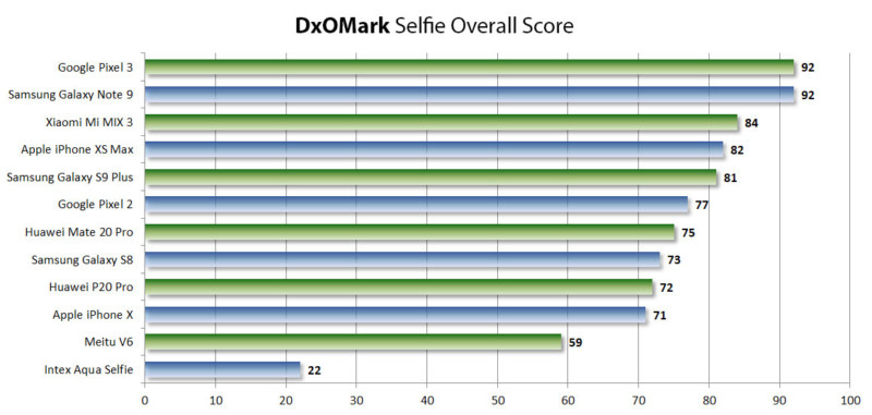 overallscore-800x381.jpg