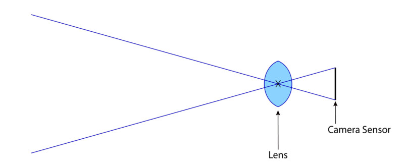 Tele-converterIllustrationLayer2-800x329.jpg