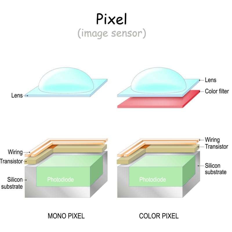 sensor-design-e1628081622796-800x798.jpg