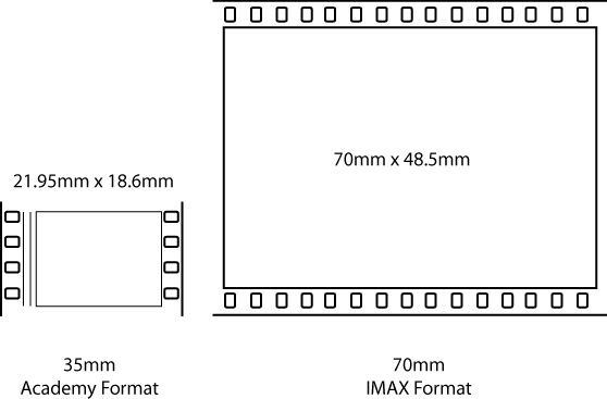 IMAX-Comparison.png