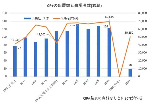 cp-tradeshow-attendees-and-exhibitors-graph.jpg