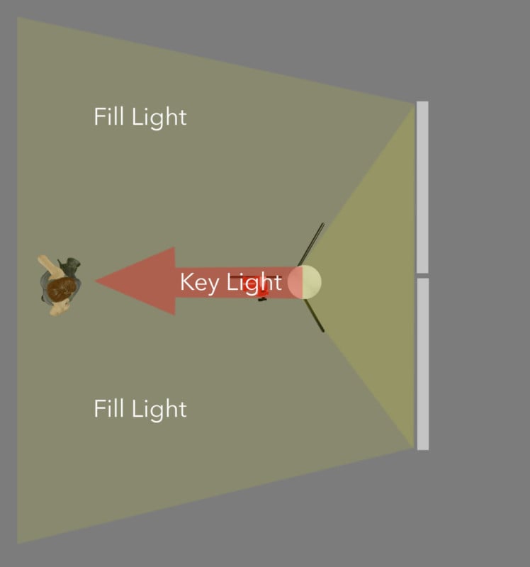 keyandfilldiagram-748x800.jpg