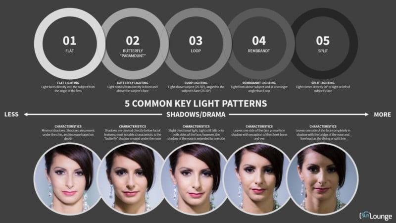 common-key-light-patterns-800x450.jpg