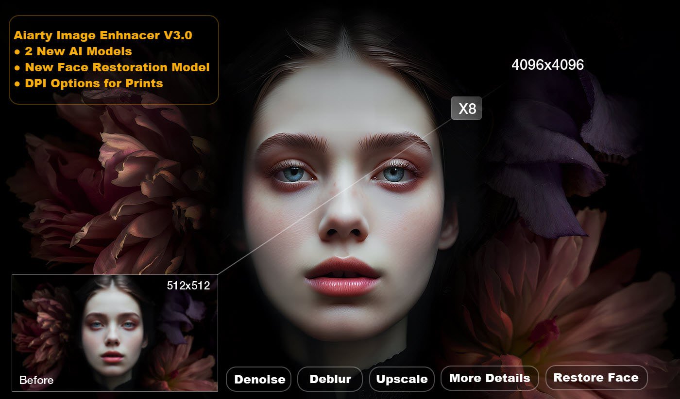 A photo comparison displays a low-resolution image (512x512) on the left and a high-resolution enhanced image (4096x4096) on the right, highlighting facial restoration with floral background elements. Text details AIartsy Image Enhancer V3.0 features.