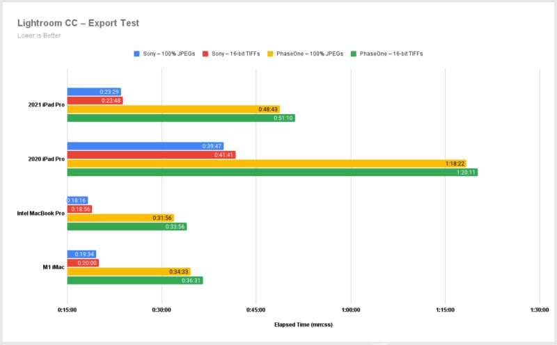 Export_Chart-800x496.jpg