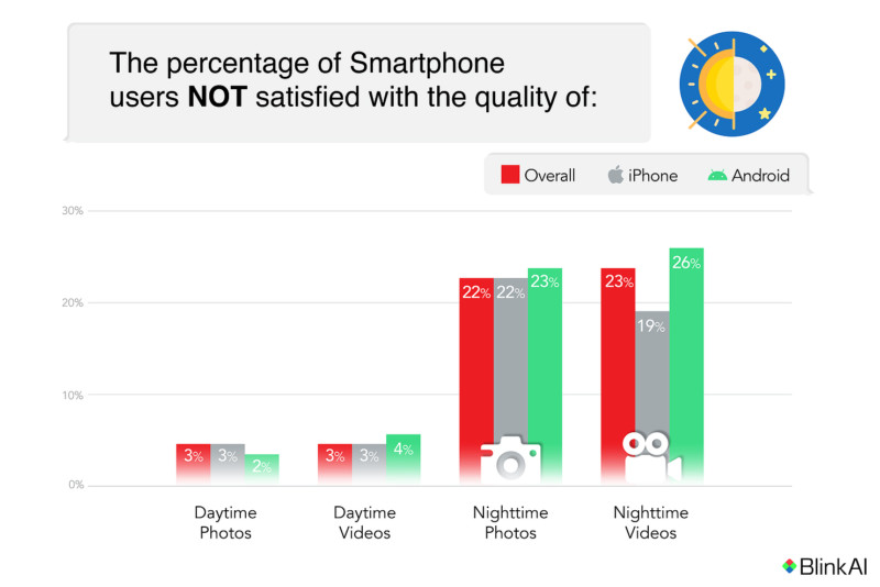 smartphone-survey-cameras-1-800x534.jpg