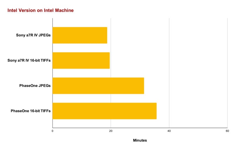 Intel-Version-on-Intel-Machine-800x512.jpg