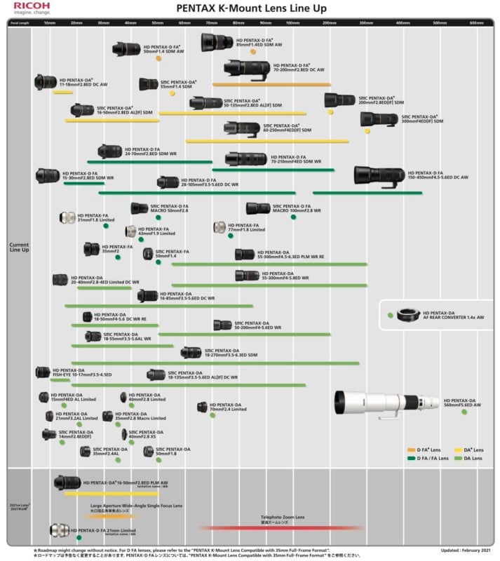 Pentax-K-mount-lens-roadmap-713x800.jpg