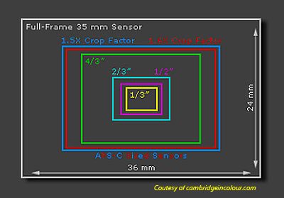 sensor-size-1.jpg