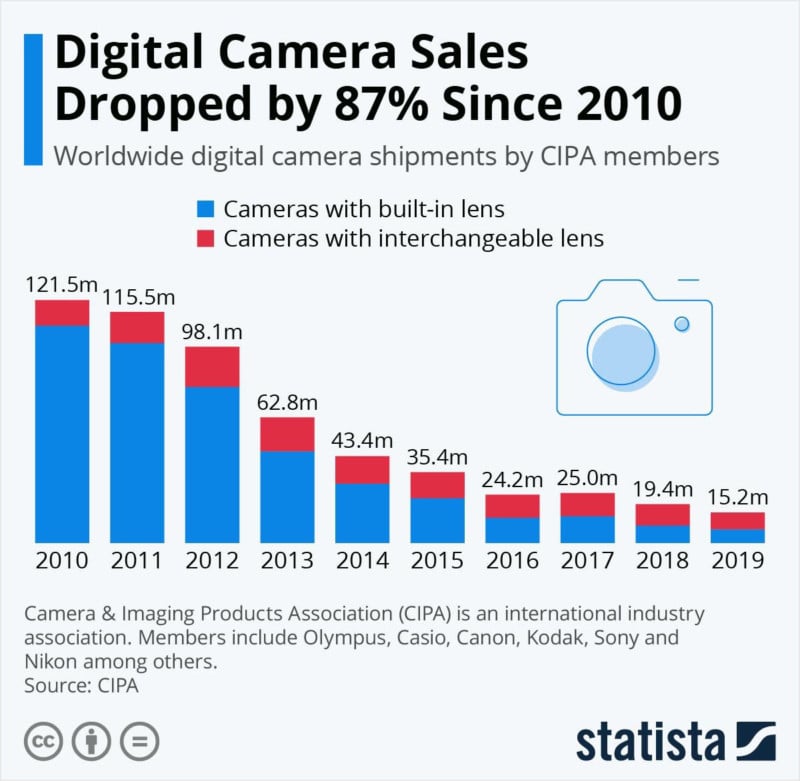 camerasales-800x781.jpg