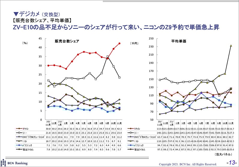 BCN Ranking sales volume and average per unit price