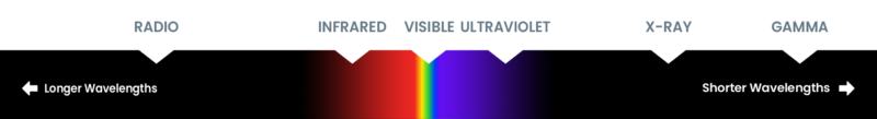 hs-electromagnetic-spectrum-1-800x109.png
