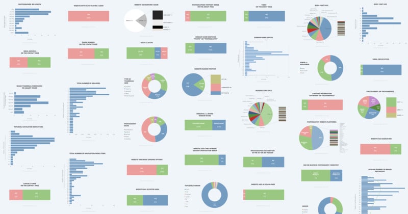 photography-websites-report-charts-copy-800x420.jpg