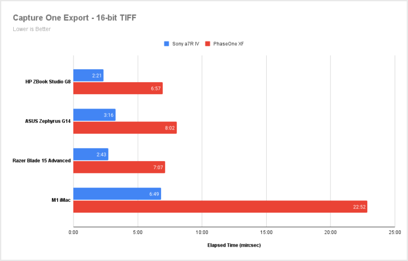 Capture-One-Export-16-bit-TIFF-800x512.png