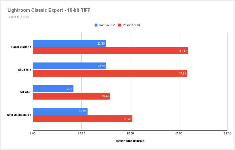 Lightroom-Classic-Export-16-bit-TIFF-800x512.png