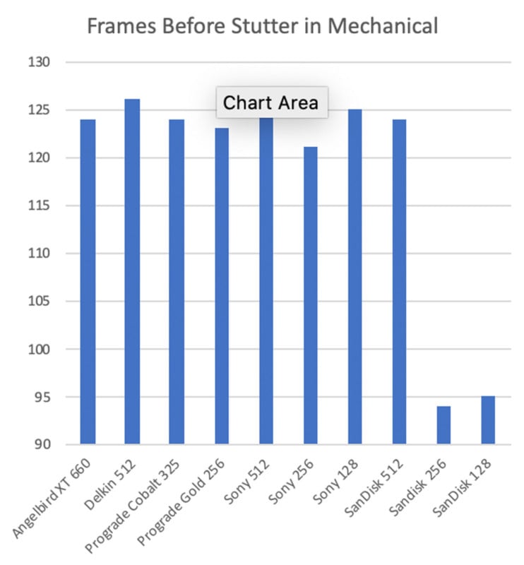 frames-before-hitting-cache-742x800.jpg