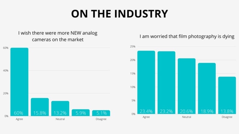 on the industry